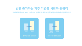 Kaywon A/B