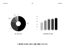 Kaywon A/B