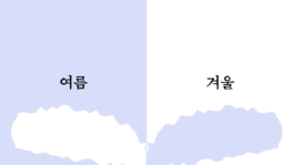 Kaywon A/B